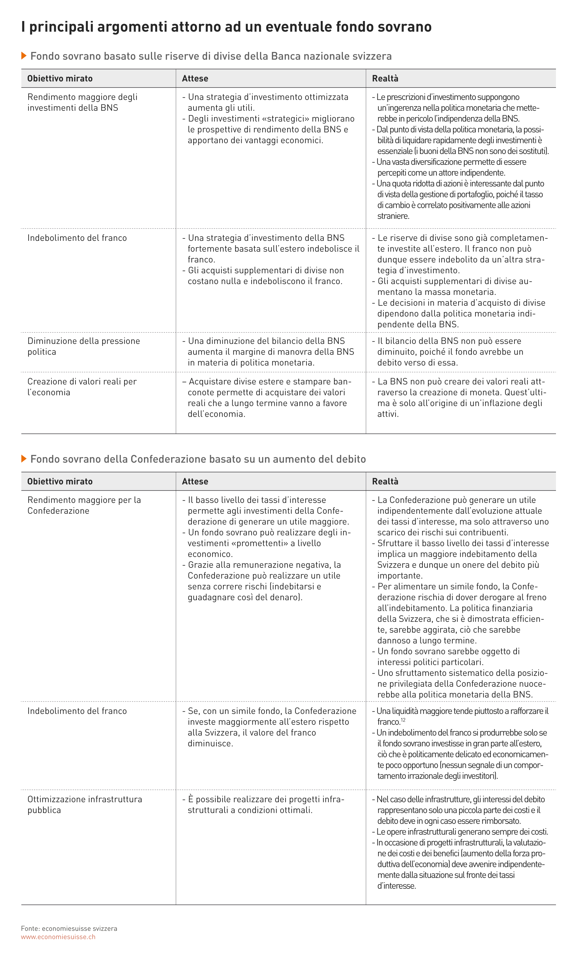 Grafik 3