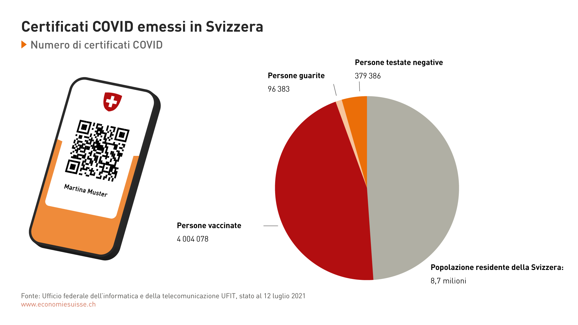 Pandemie Covid Zertifikat