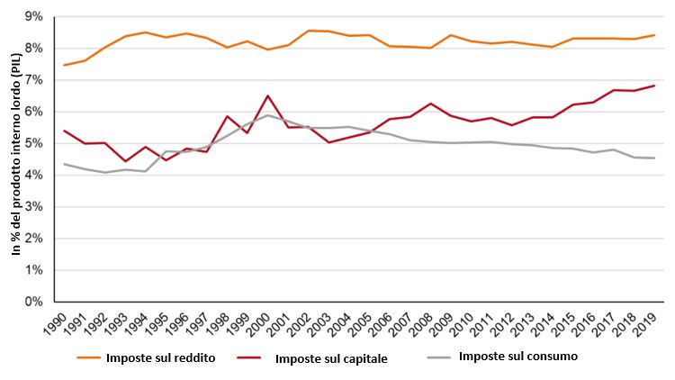 Grafico
