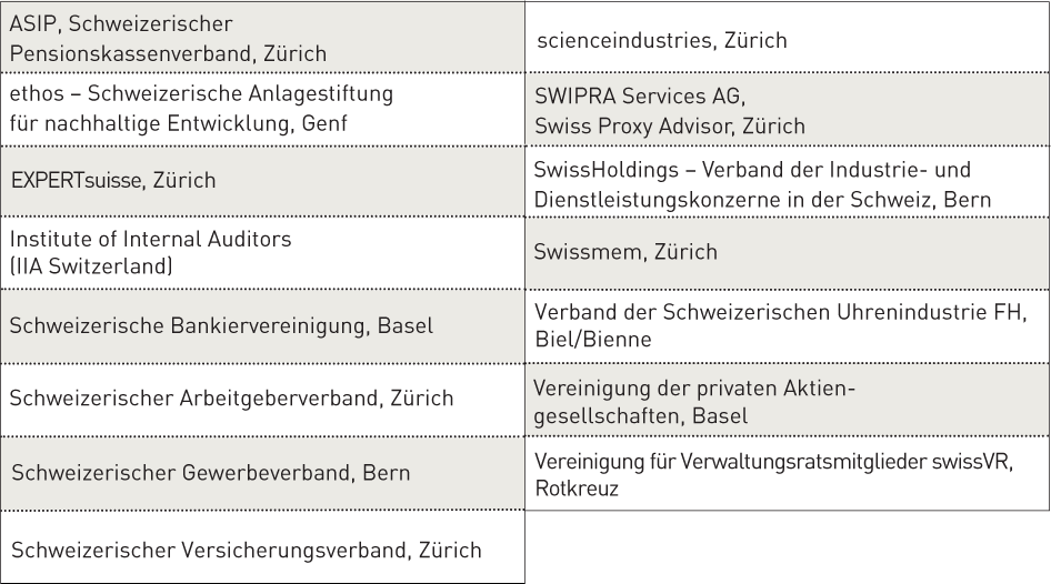 swiss code tabelle