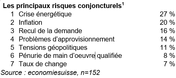 Tabelle 1