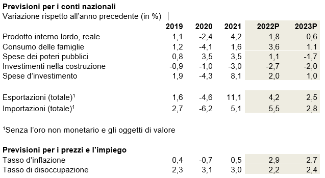 Tabelle 2