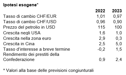 Tabelle 3