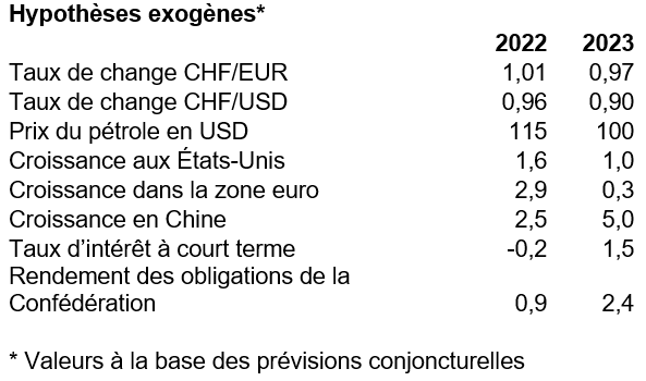 Tabelle 3