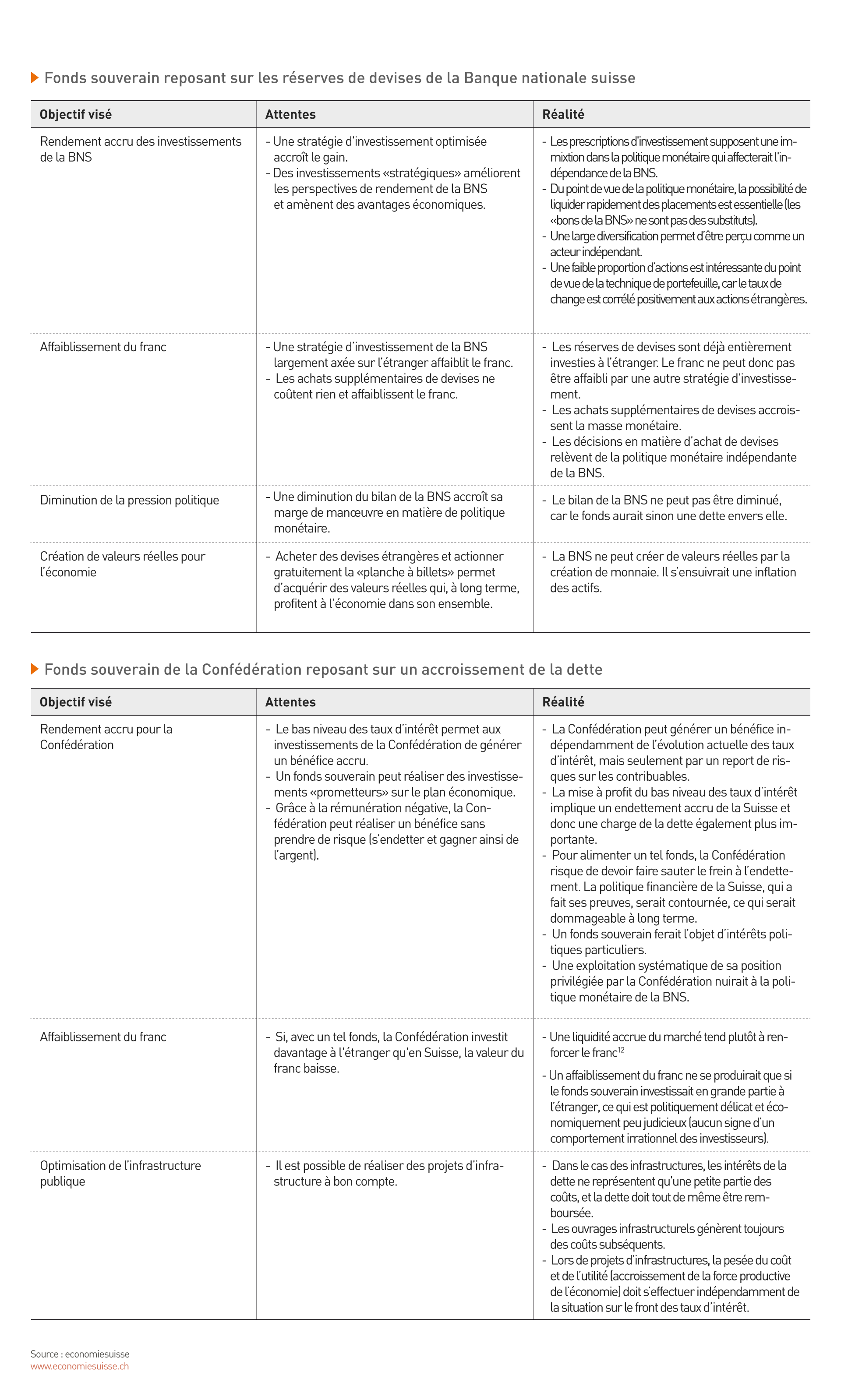 Table 1&2