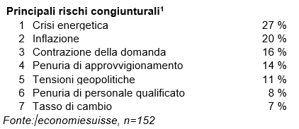Tabelle 1