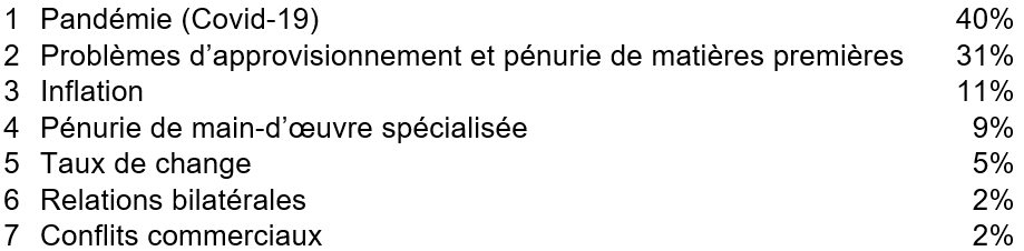 Tabelle 1