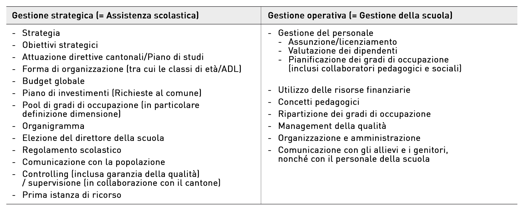 Tabella 1