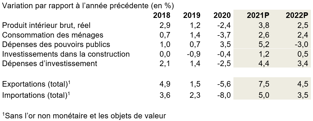 Tabelle 2