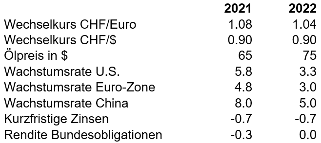Tabelle 4