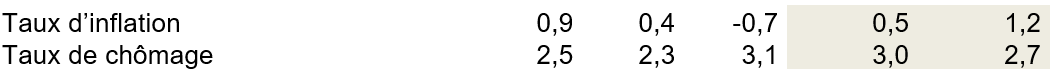 Tabelle 3