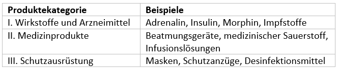 Tabelle Produktkategorie