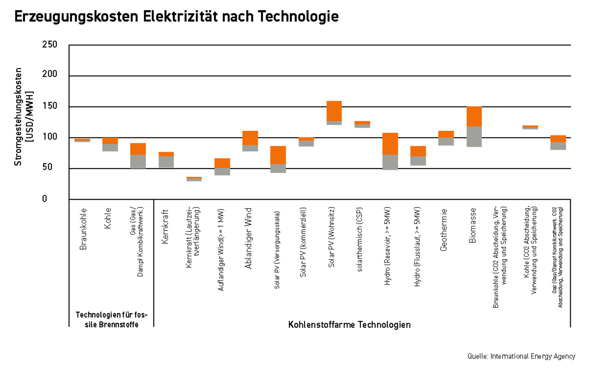 Grafik 1