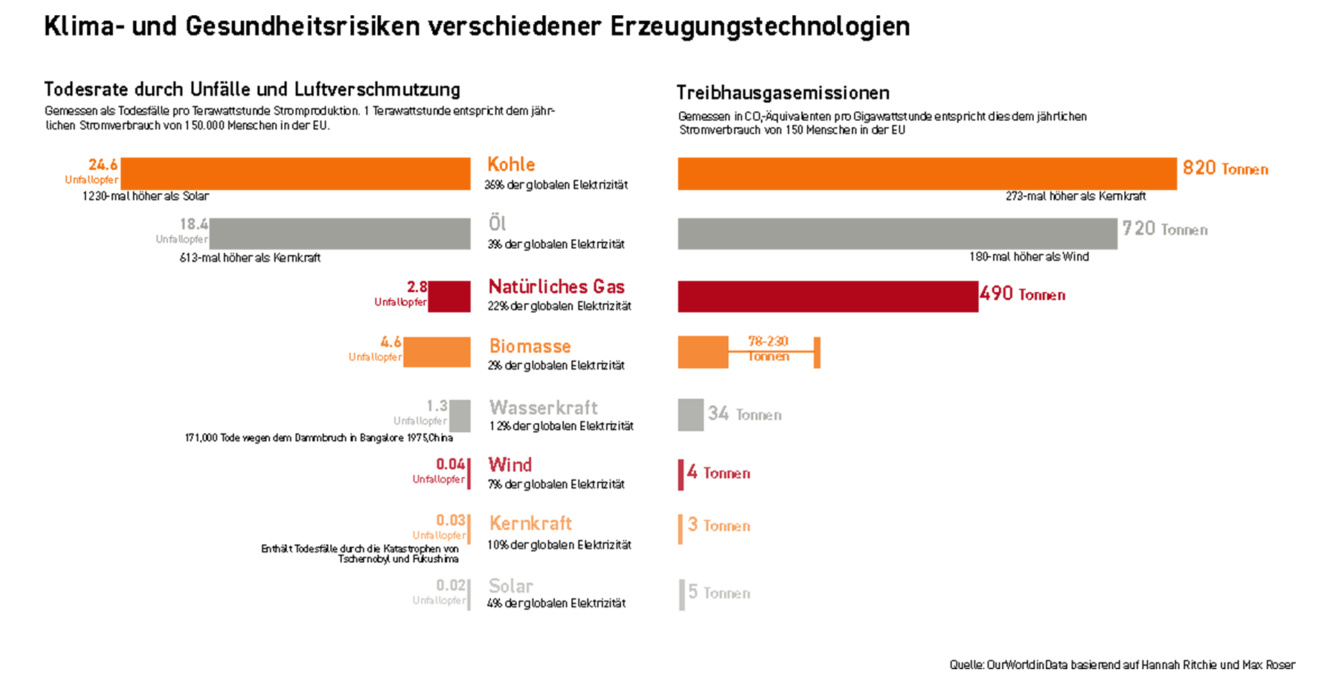 Grafik 2