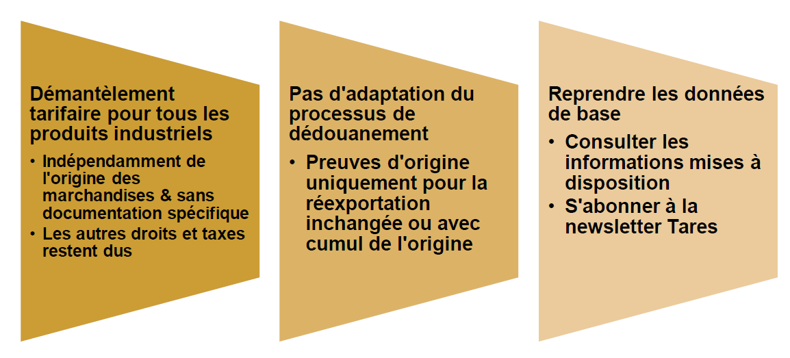 industrie