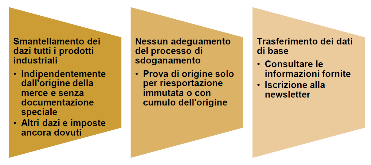 industrie
