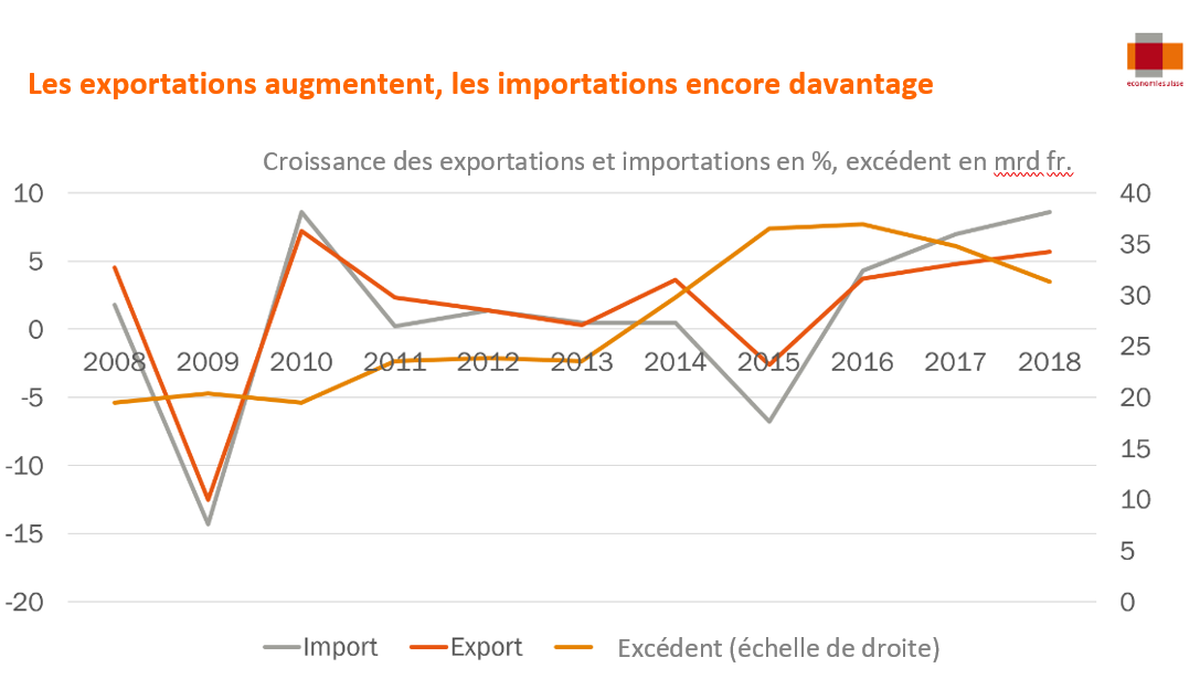 Export legen zu