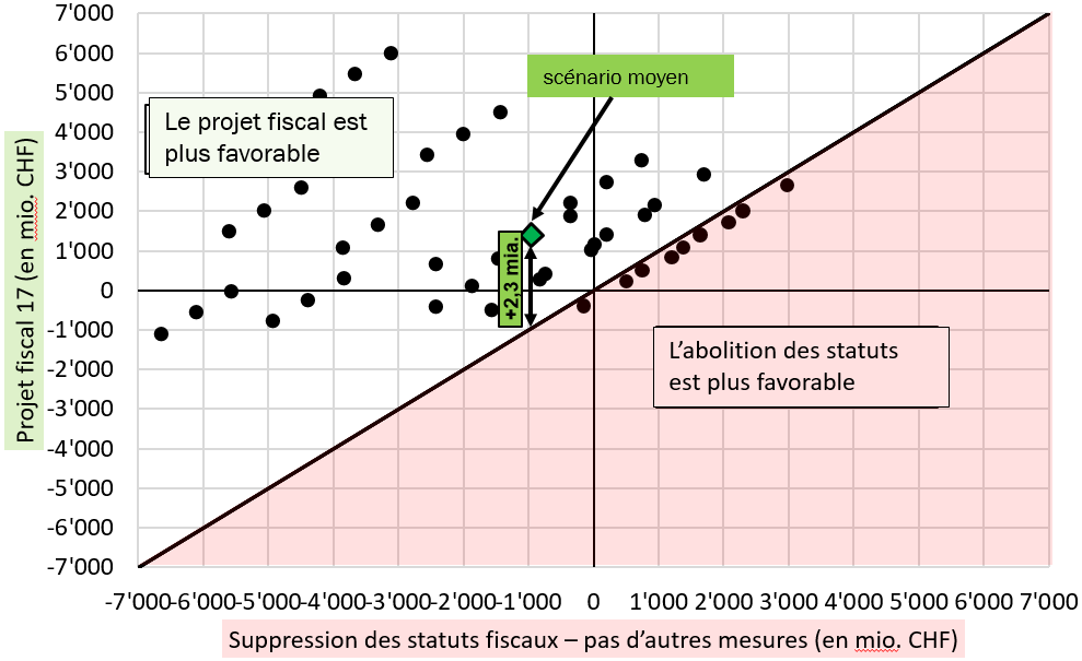 Finanzielle Auswirkungen