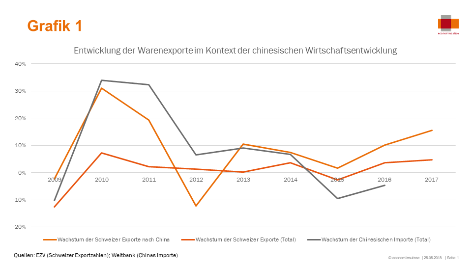 Warenhandel