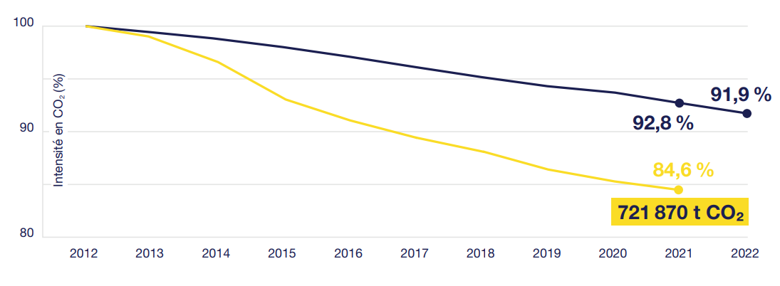 Grafik