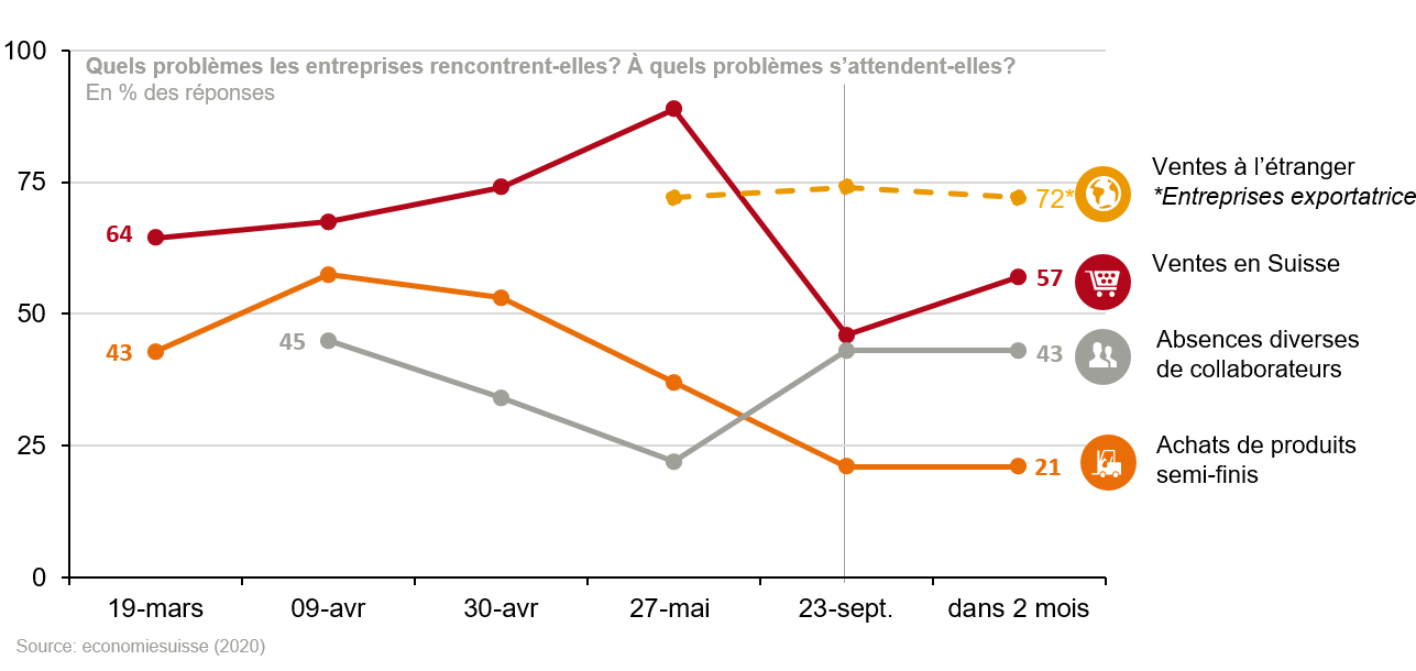 Grafik zur Unternehmensumfrage