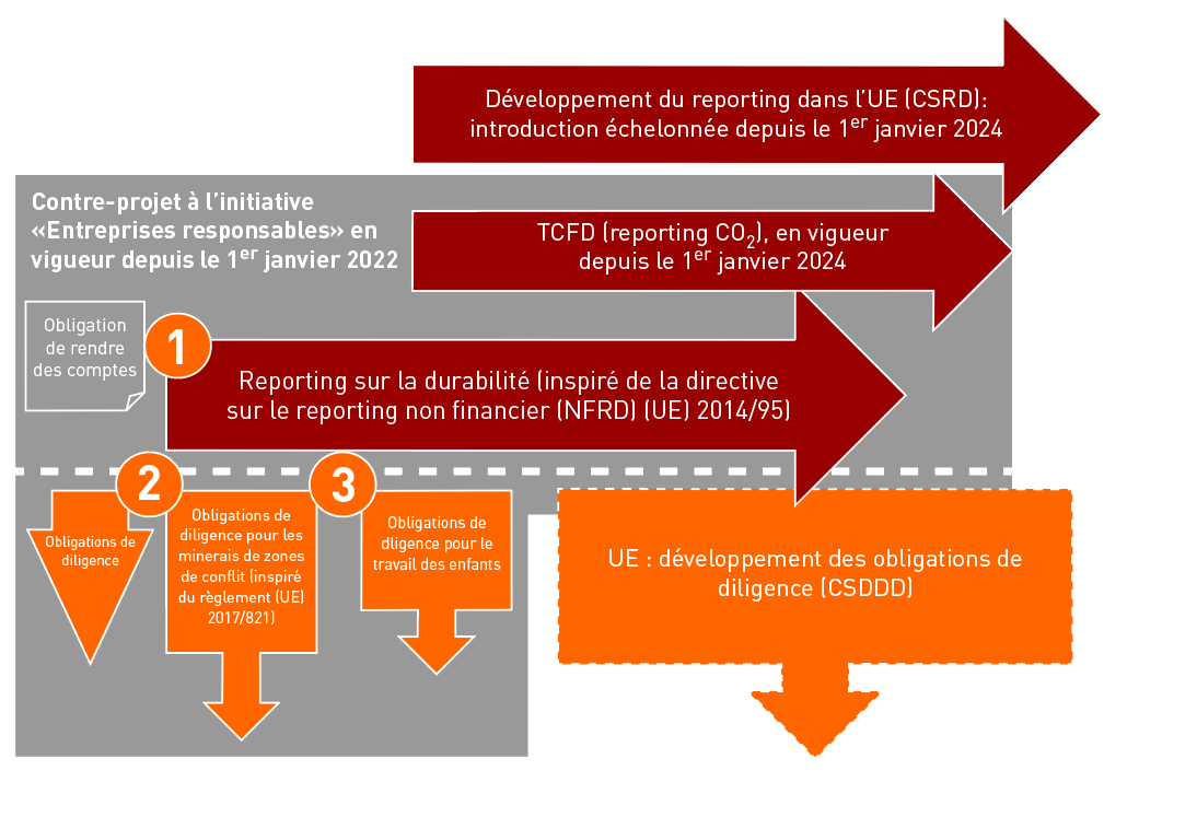 Graphique