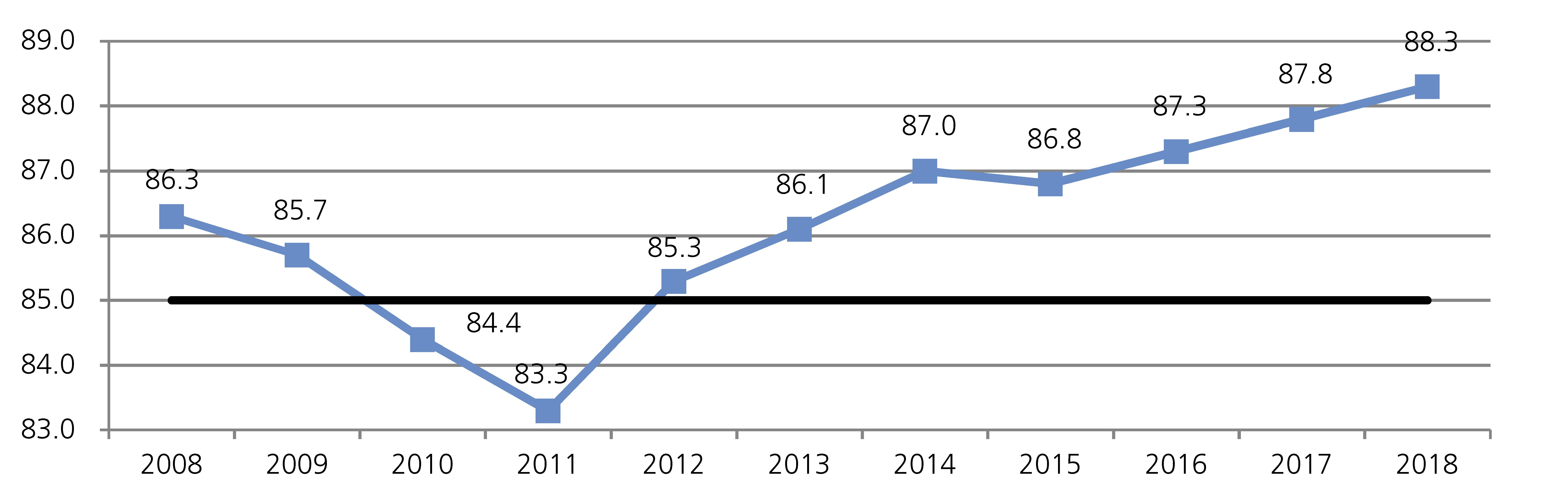 Grafik