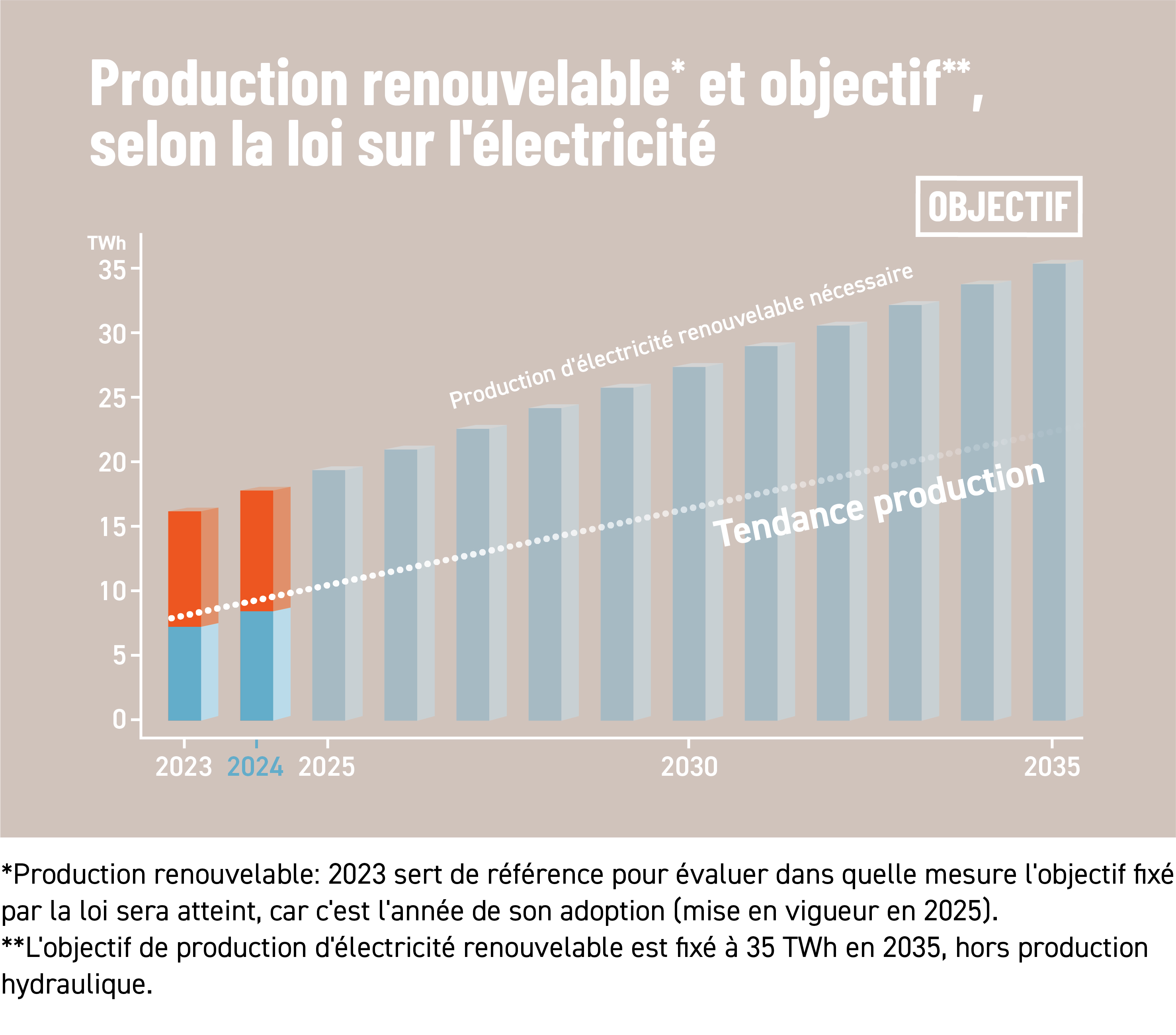 électricité renouvelable approvisionnement grande-dixence suisse