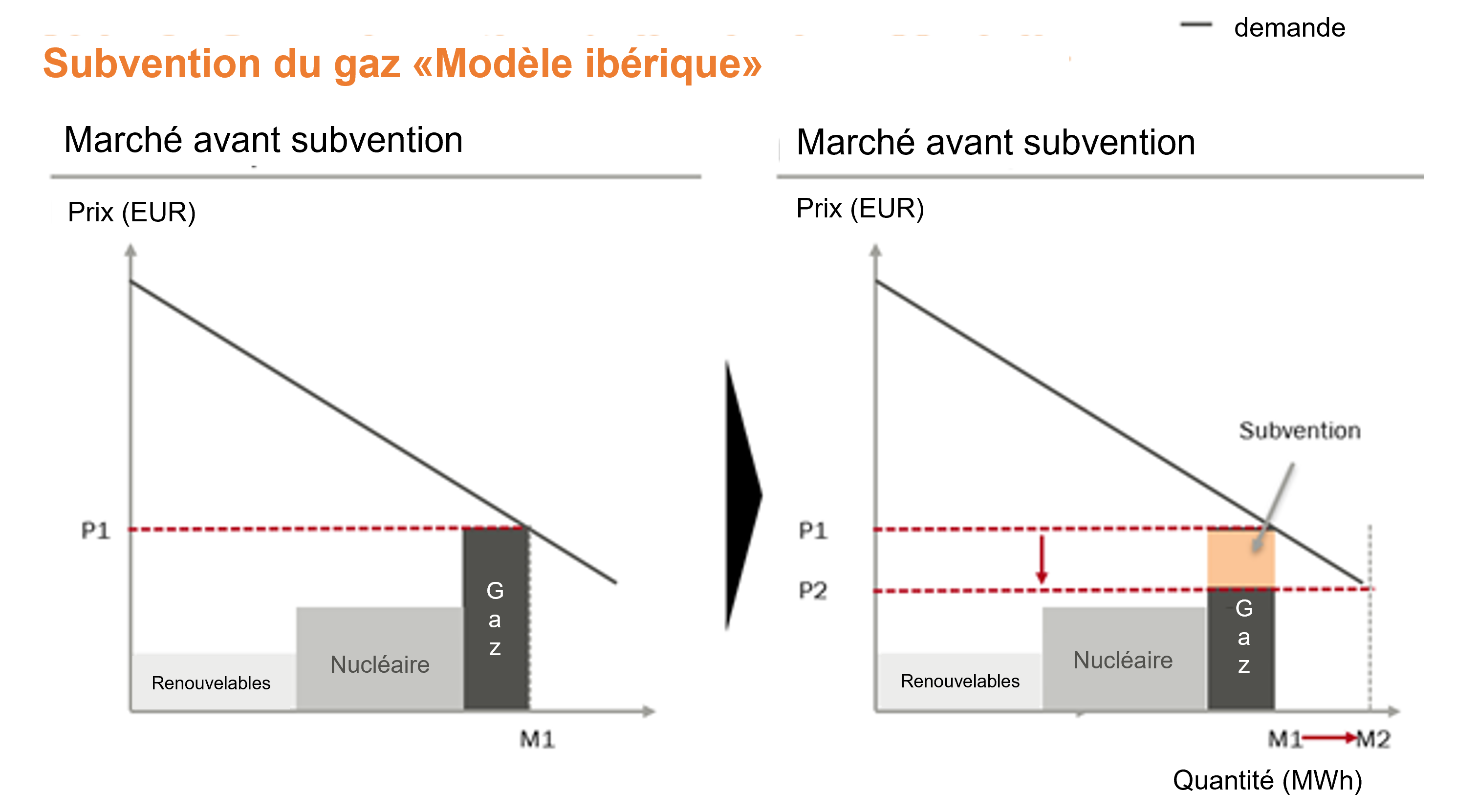 subvention gaz iberique