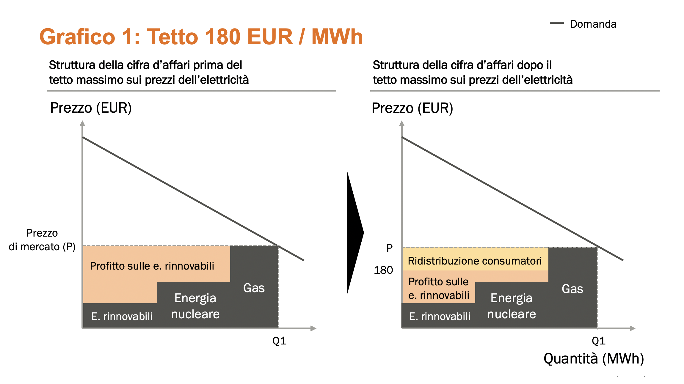 grafico 1