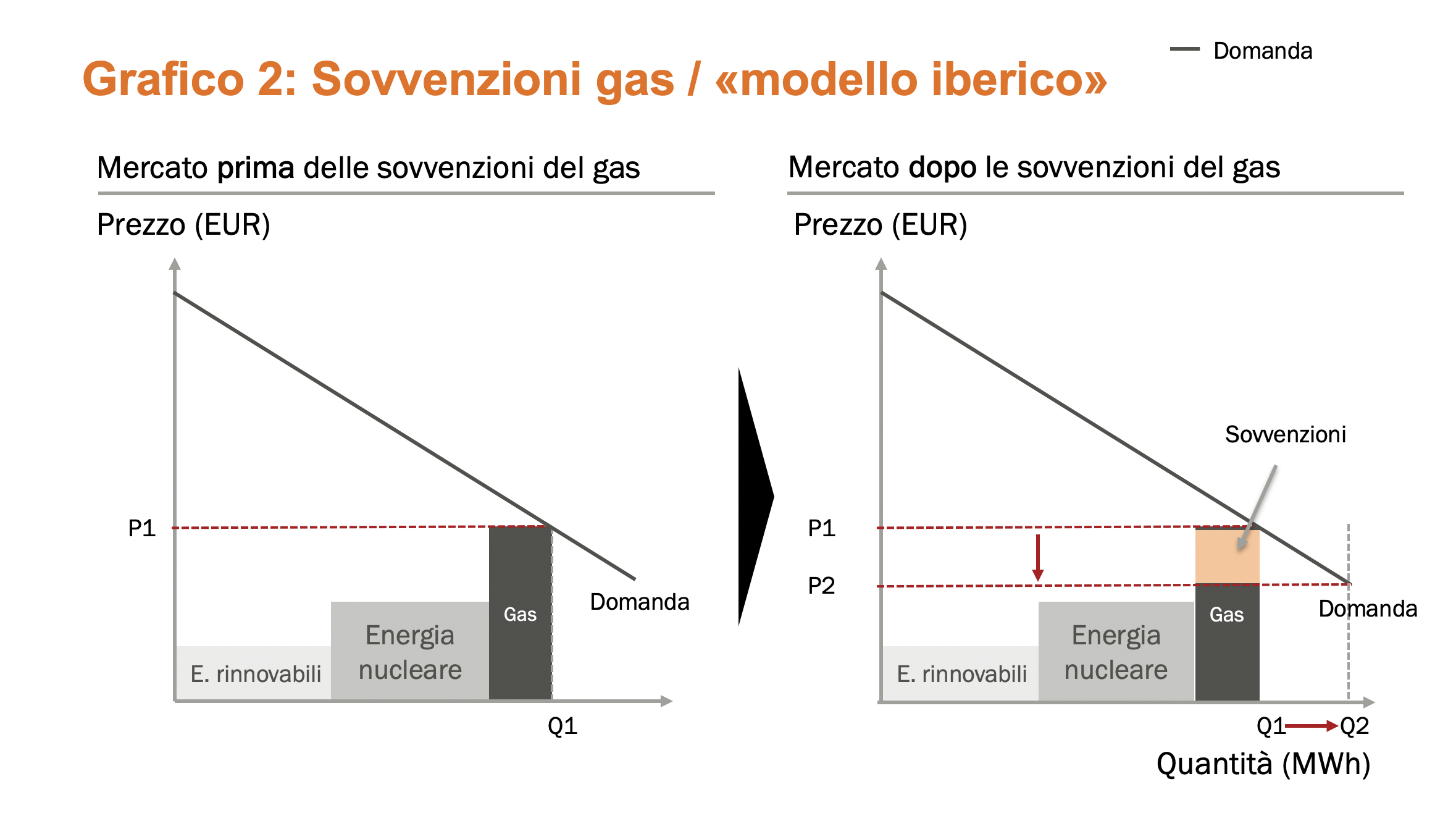 grafico 2