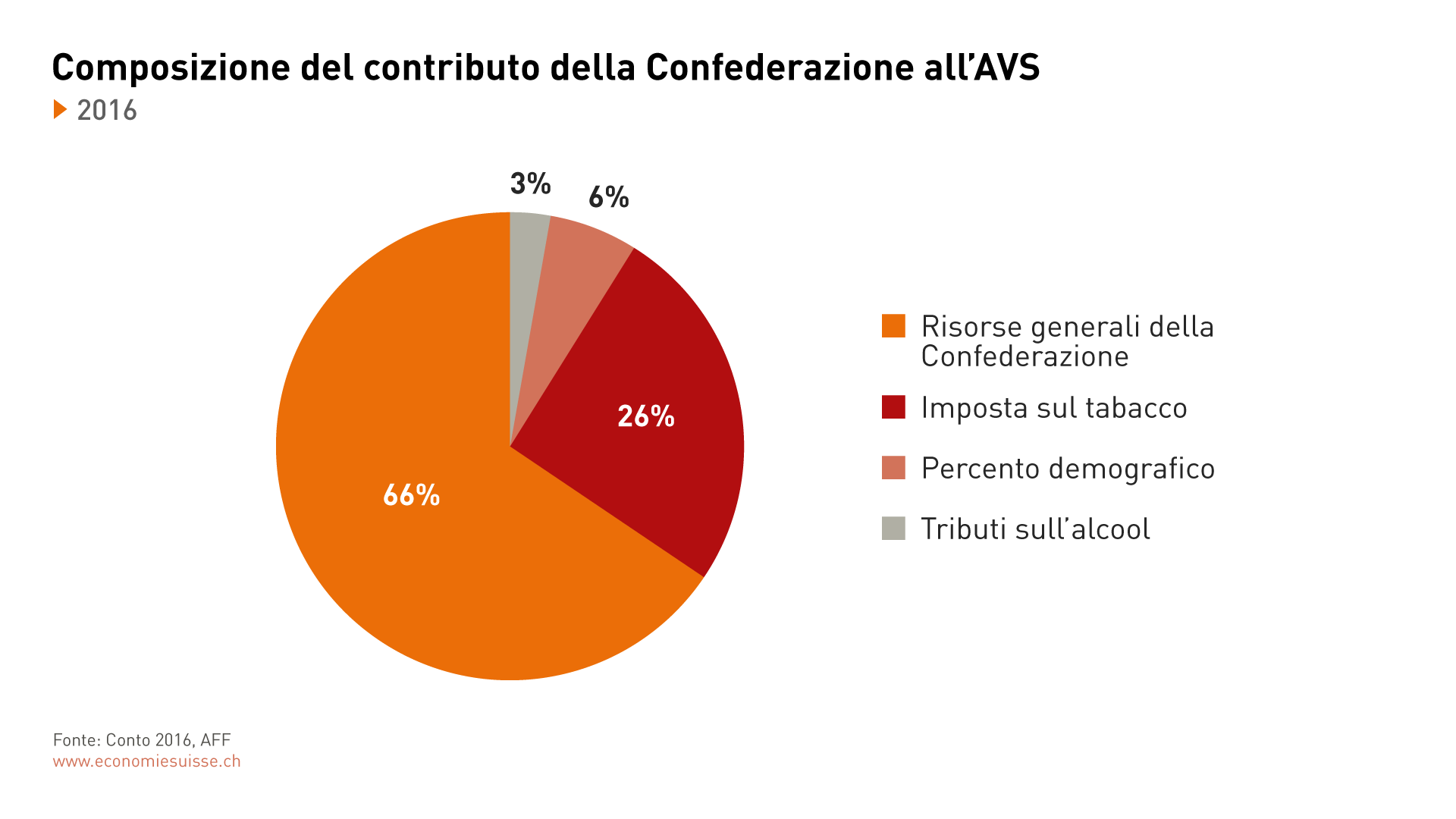 grafico