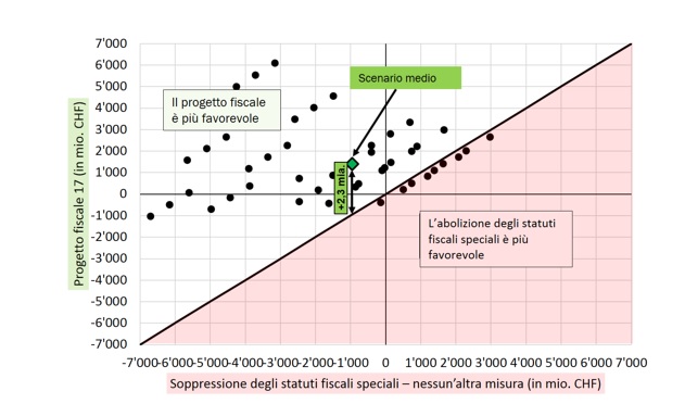 Grafico PF17