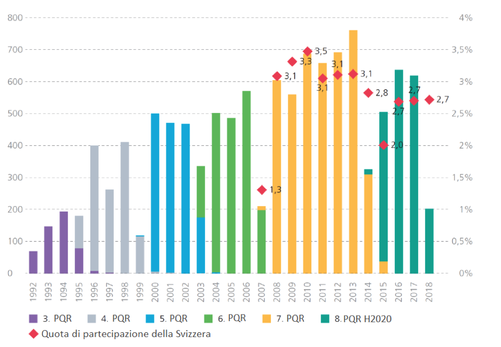 Grafico 1