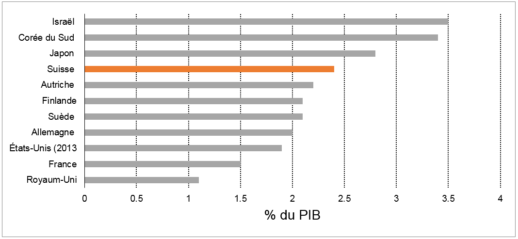 Forschung2