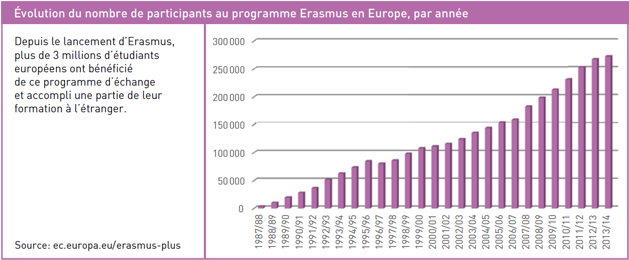 graphique erasmus