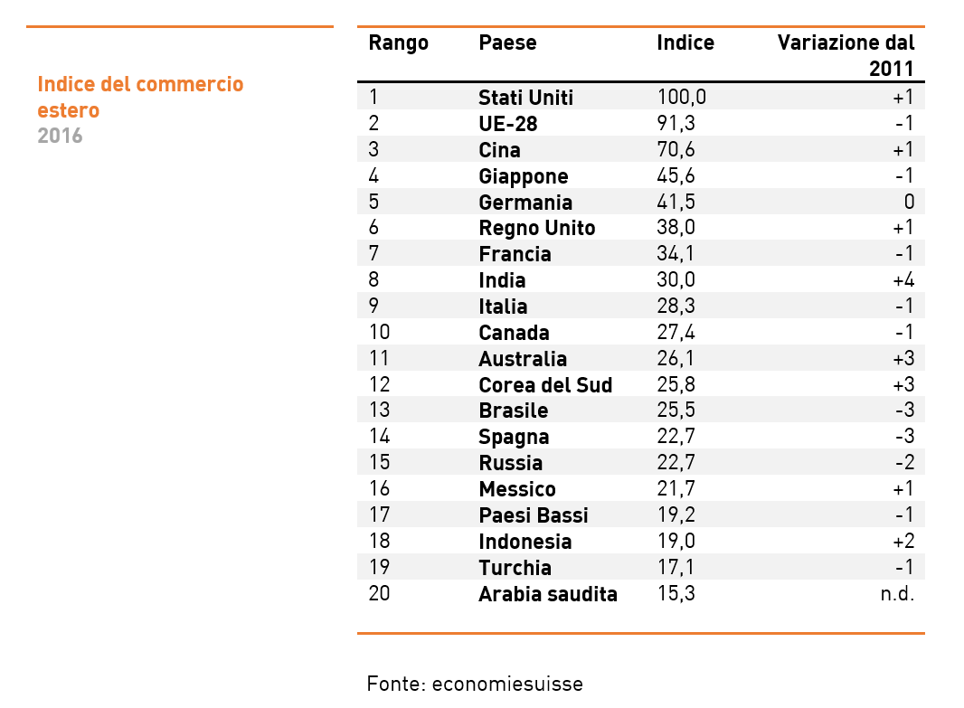 grafico Giappone