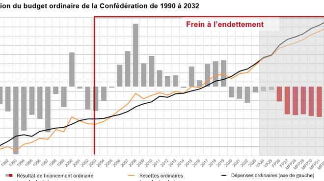 image finances