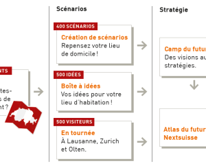 nextsuisse